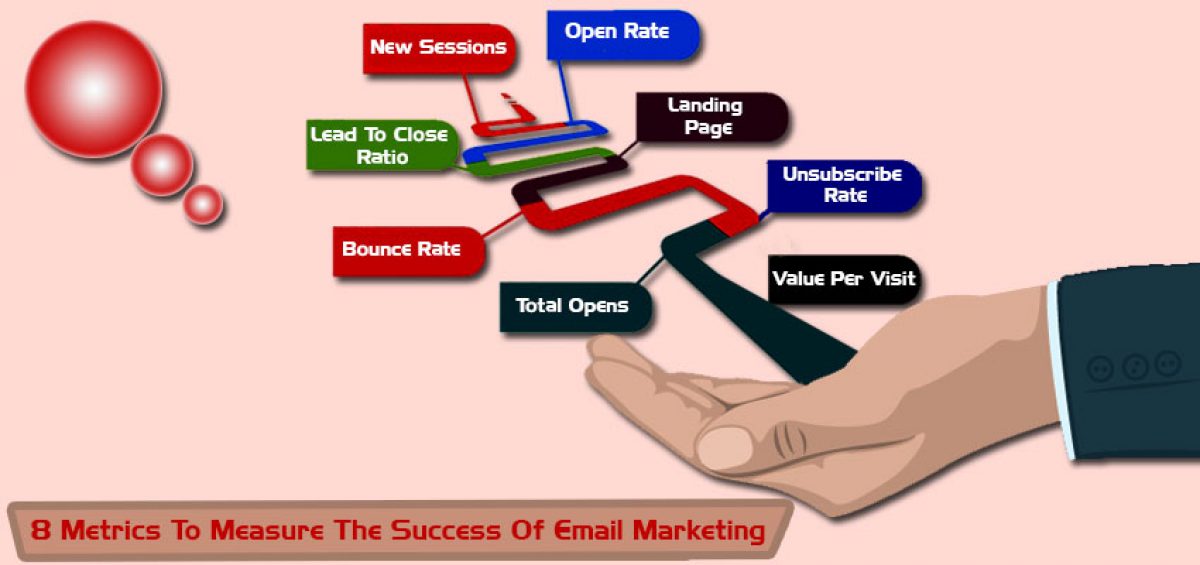 Metrics-To-Measure-The-Success-Of-Email-Marketing