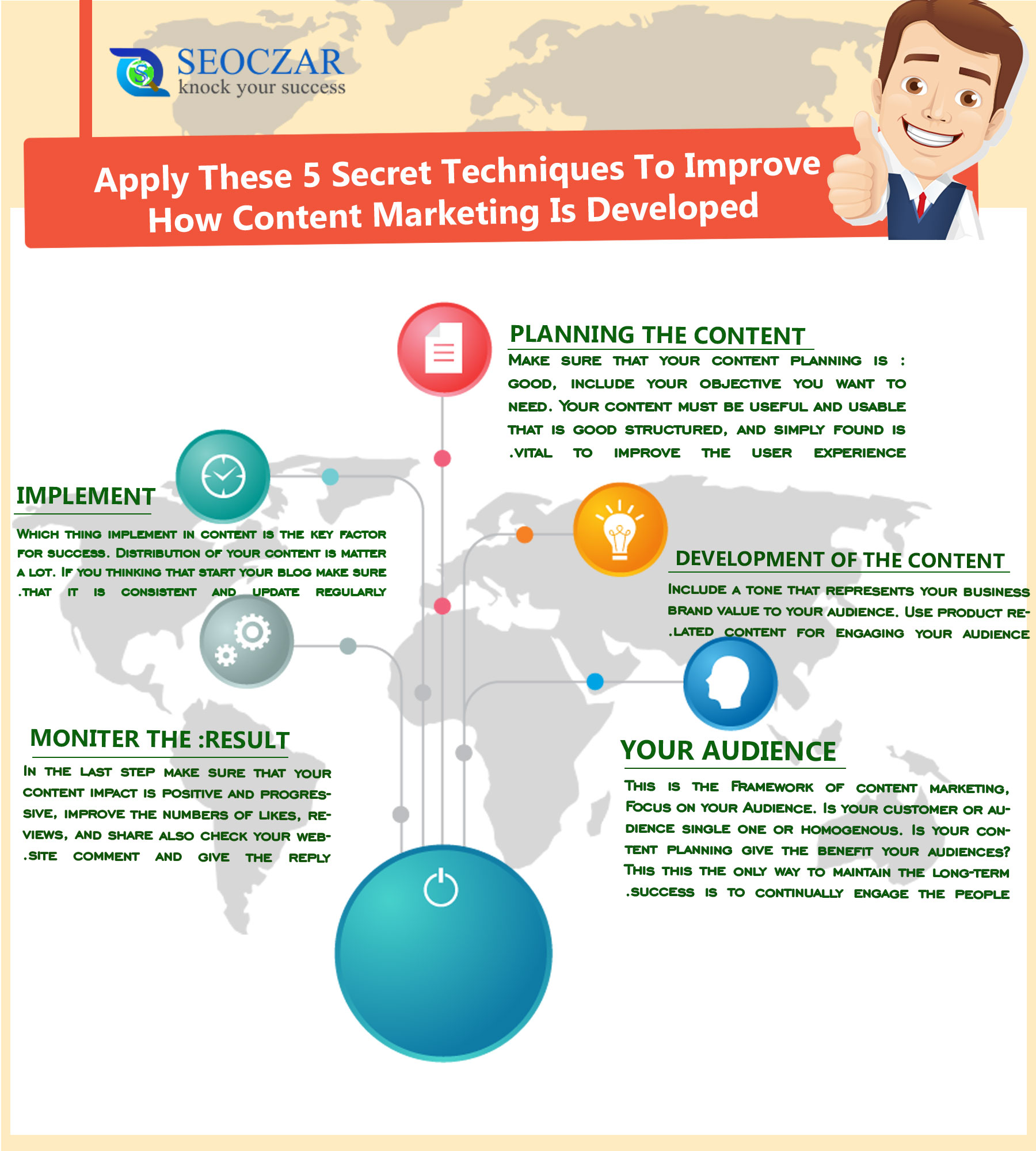 How Content Marketing Is Developed