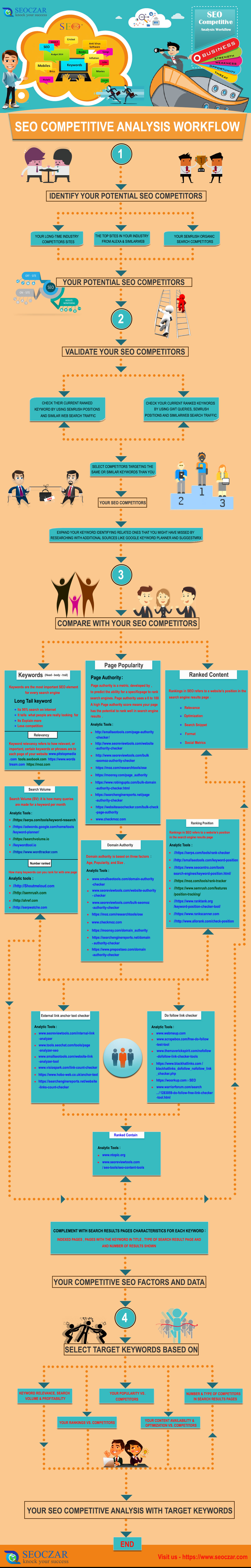 SEO-COMPETITIVE-ANALYSIS-WORKFLOW---Infographics