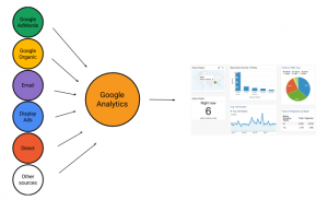 Google-Analytics-how-it-works